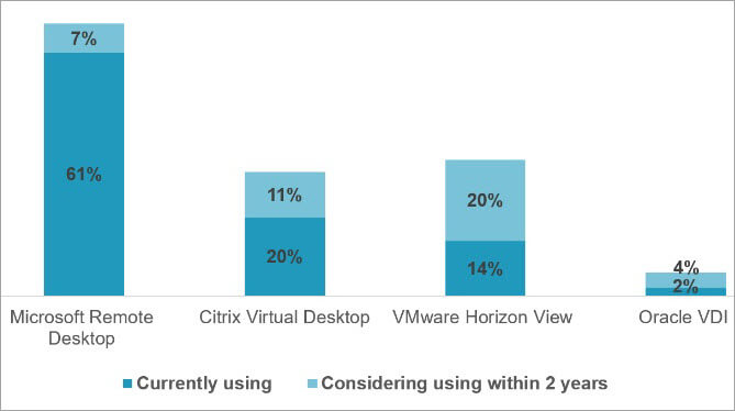 best virtual machine software pcmag